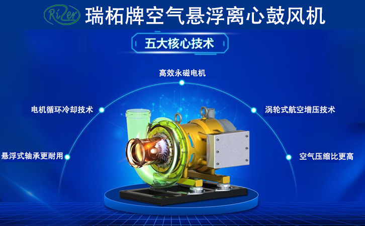 離心風機 離心風機