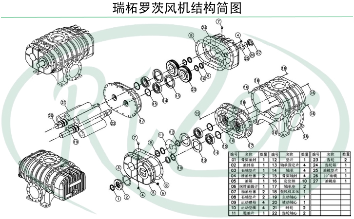 羅茨風(fēng)機(jī)結(jié)構(gòu)示意圖